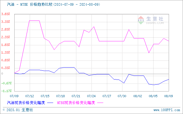 graph.100ppi.com (500×300)