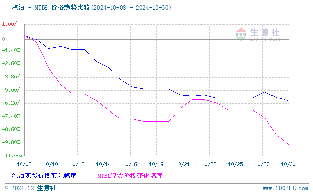 graph.100ppi.com (500×300)