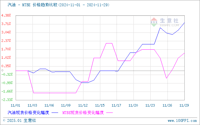 graph.100ppi.com (500×300)