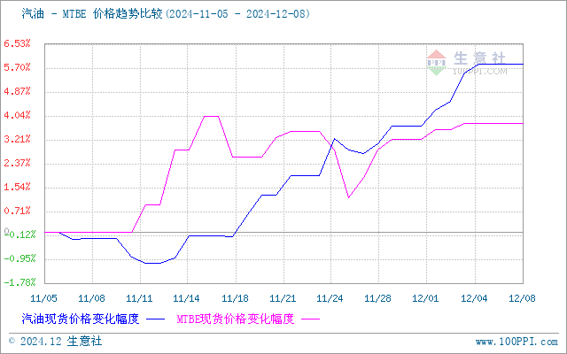 graph.100ppi.com (500×300)