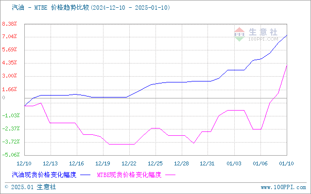 graph.100ppi.com (500×300)