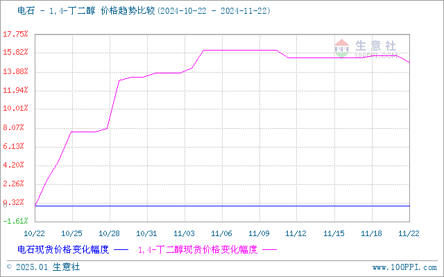 graph.100ppi.com (500×300)