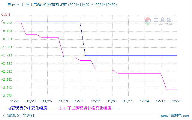 graph.100ppi.com (500×300)