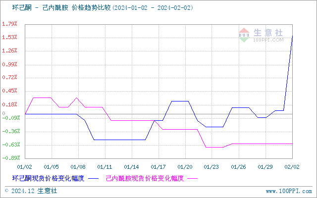 graph.100ppi.com (500×300)