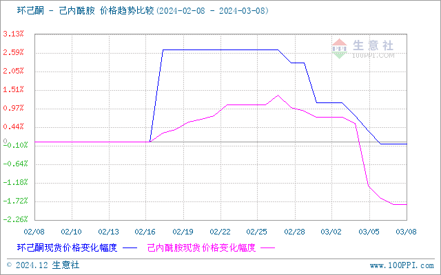 graph.100ppi.com (500×300)