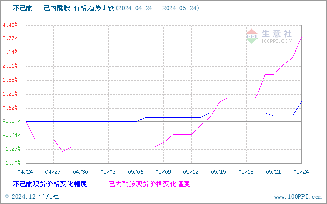 graph.100ppi.com (500×300)