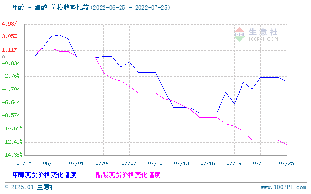 graph.100ppi.com (500×300)