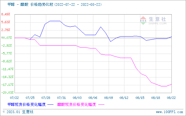 graph.100ppi.com (500×300)