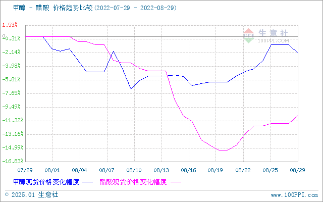 graph.100ppi.com (500×300)