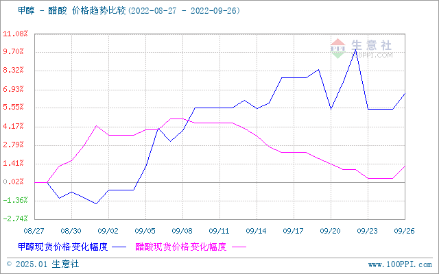 graph.100ppi.com (500×300)