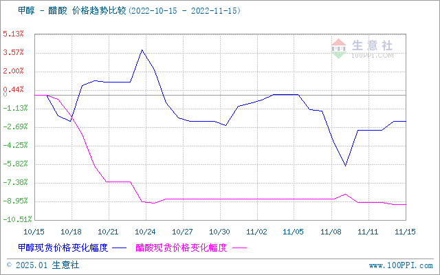 graph.100ppi.com (500×300)