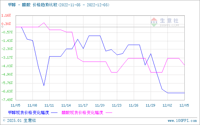 graph.100ppi.com (500×300)