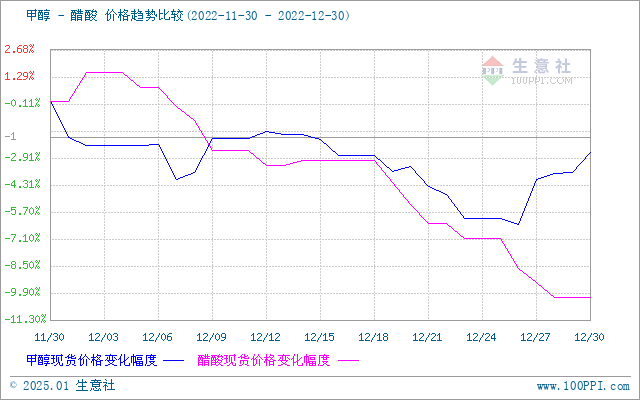 graph.100ppi.com (500×300)