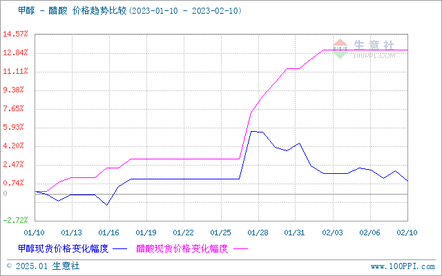 graph.100ppi.com (500×300)