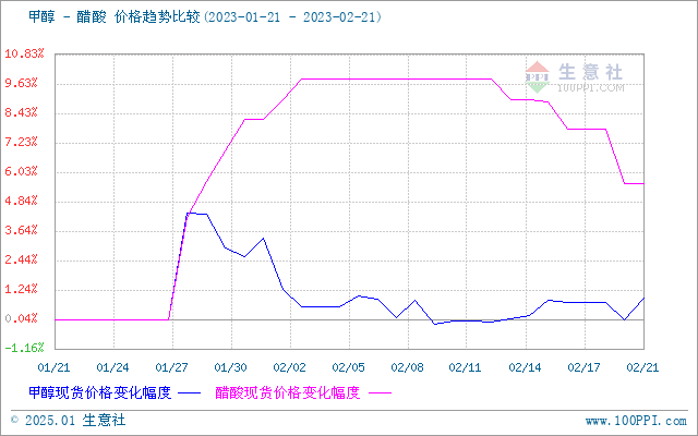 graph.100ppi.com (500×300)