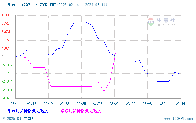 graph.100ppi.com (500×300)