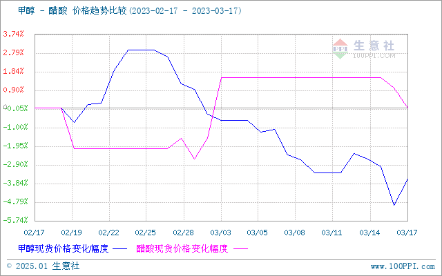 graph.100ppi.com (500×300)