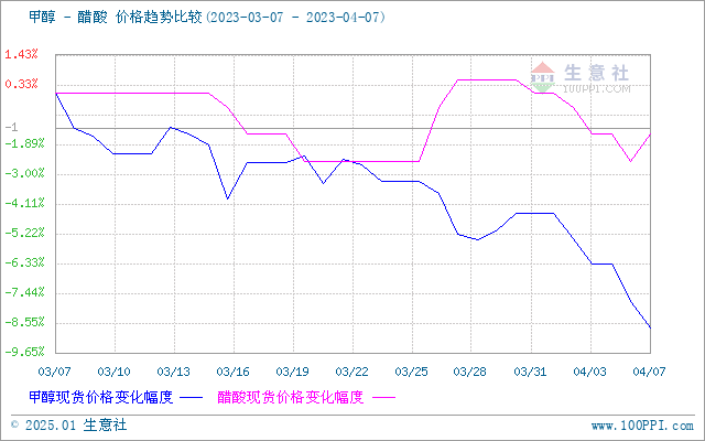 graph.100ppi.com (500×300)