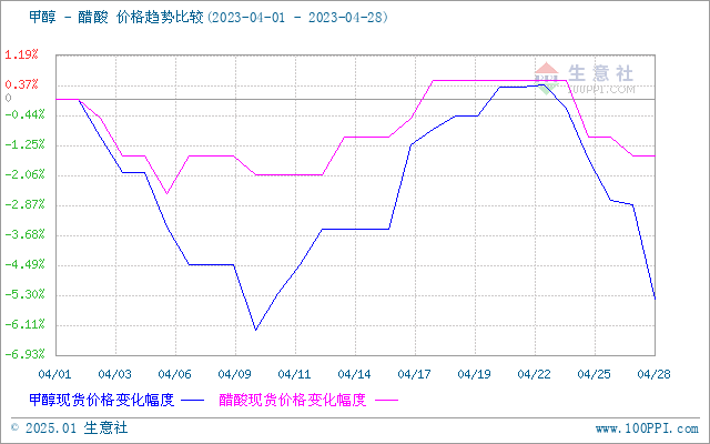 graph.100ppi.com (500×300)