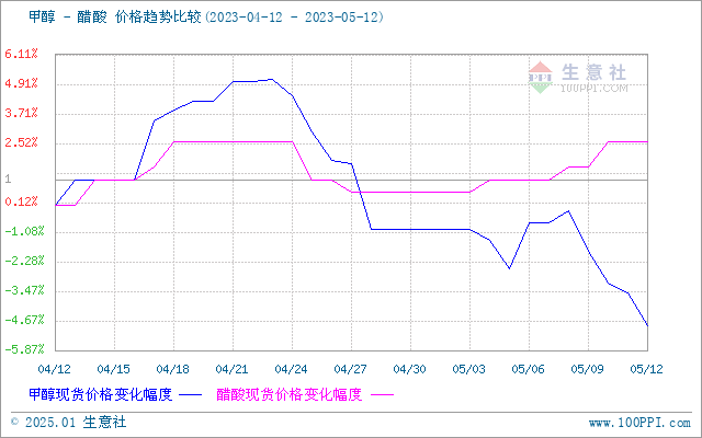 graph.100ppi.com (500×300)