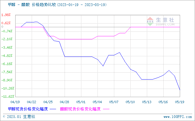 graph.100ppi.com (500×300)