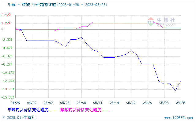 graph.100ppi.com (500×300)