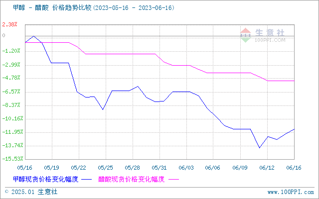 graph.100ppi.com (500×300)