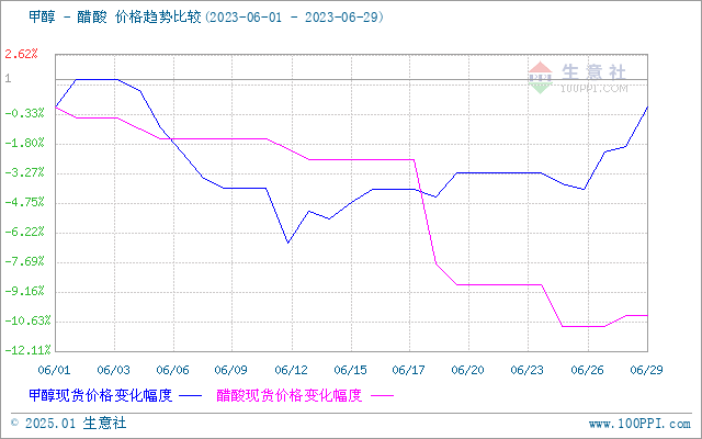 graph.100ppi.com (500×300)