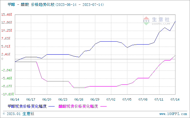 graph.100ppi.com (500×300)