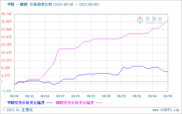 graph.100ppi.com (500×300)