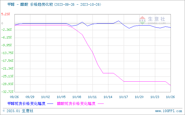 graph.100ppi.com (500×300)