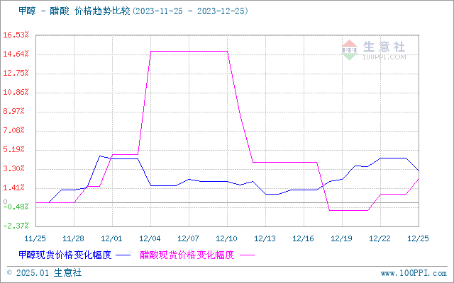 graph.100ppi.com (500×300)