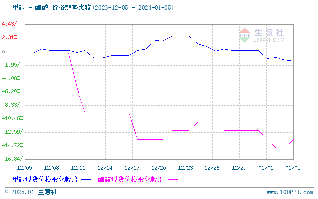 graph.100ppi.com (500×300)