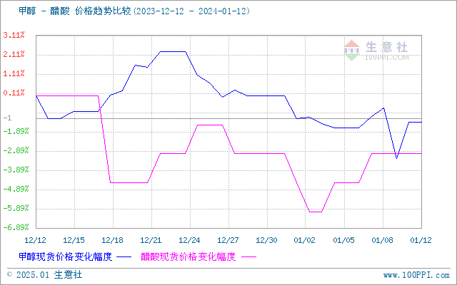 graph.100ppi.com (500×300)