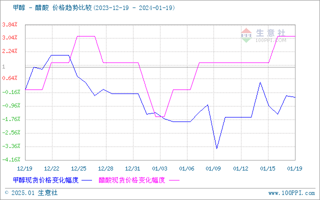 graph.100ppi.com (500×300)