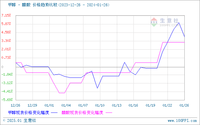 graph.100ppi.com (500×300)