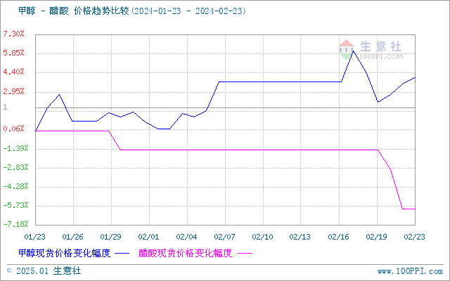 graph.100ppi.com (500×300)