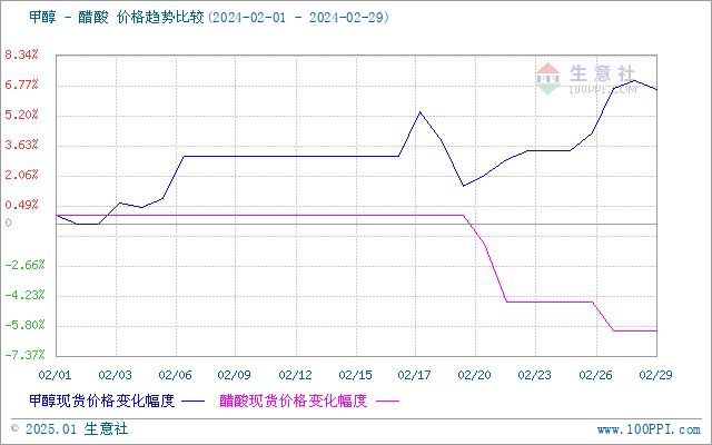 graph.100ppi.com (500×300)