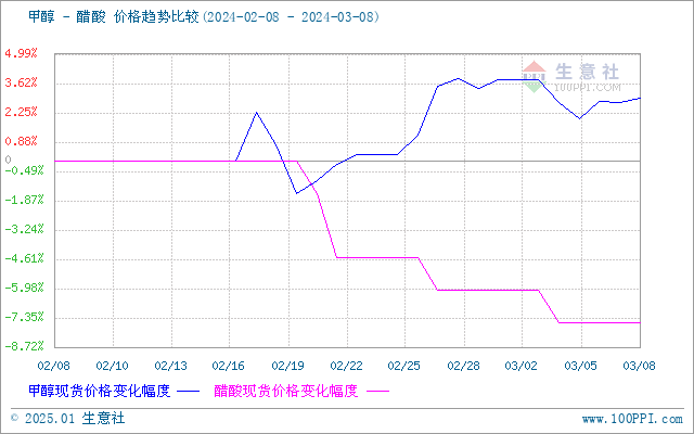 graph.100ppi.com (500×300)