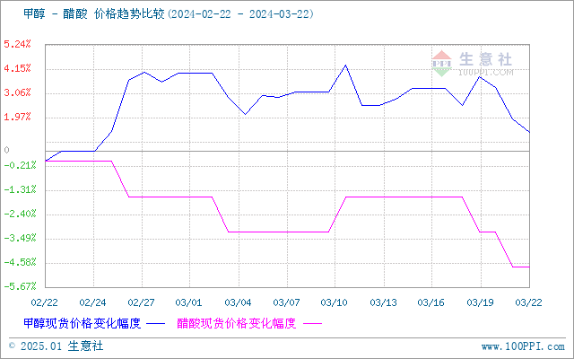 graph.100ppi.com (500×300)