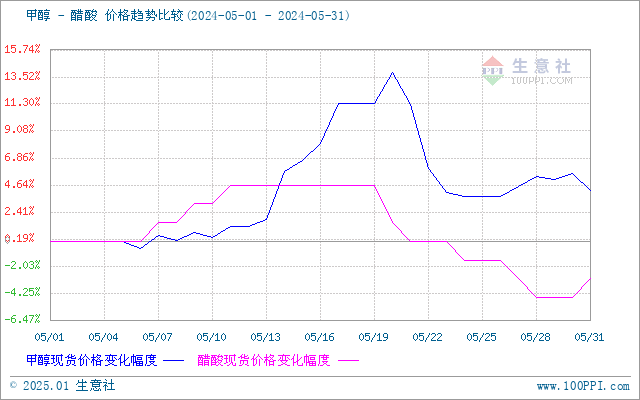 graph.100ppi.com (500×300)