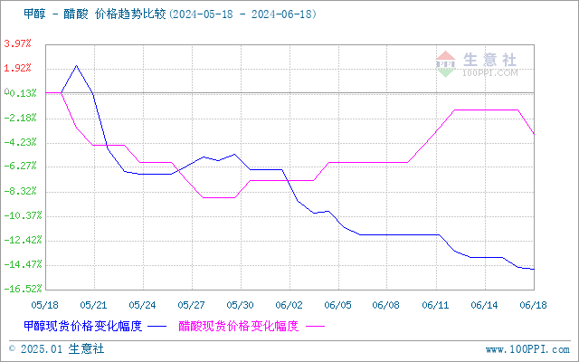 graph.100ppi.com (500×300)