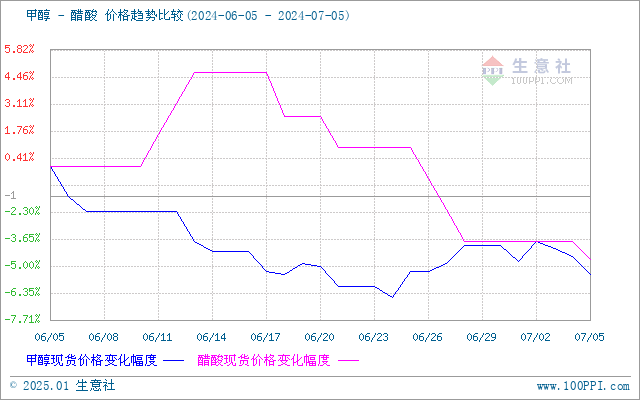 graph.100ppi.com (500×300)