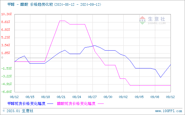 graph.100ppi.com (500×300)