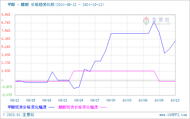 graph.100ppi.com (500×300)