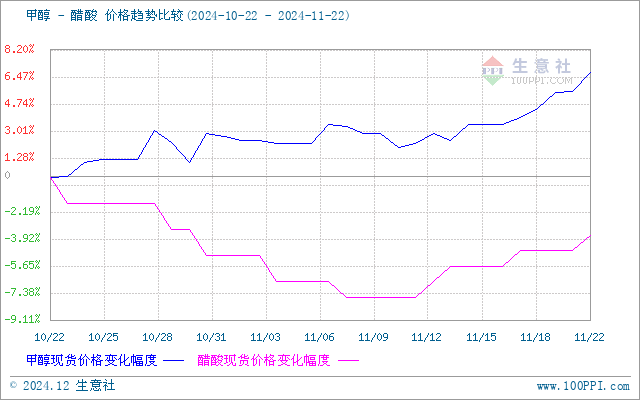 graph.100ppi.com (500×300)