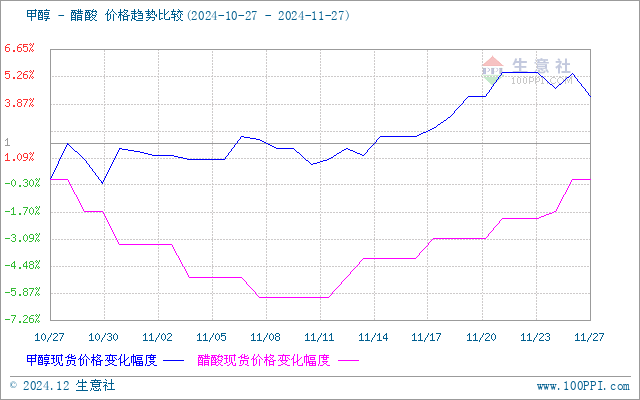 graph.100ppi.com (500×300)