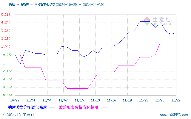 graph.100ppi.com (500×300)