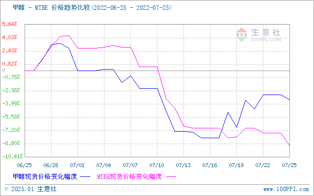 graph.100ppi.com (500×300)