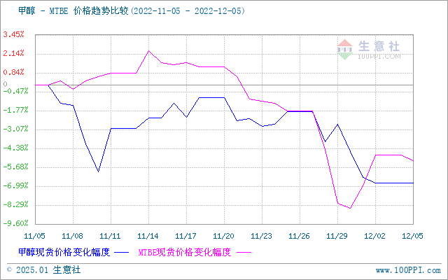 graph.100ppi.com (500×300)